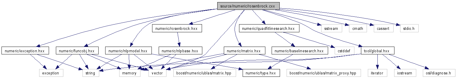file minimizer algorithm