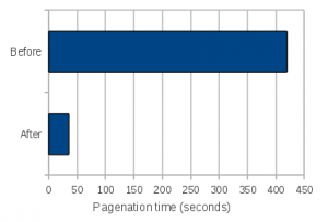 pagenation-perf-chart